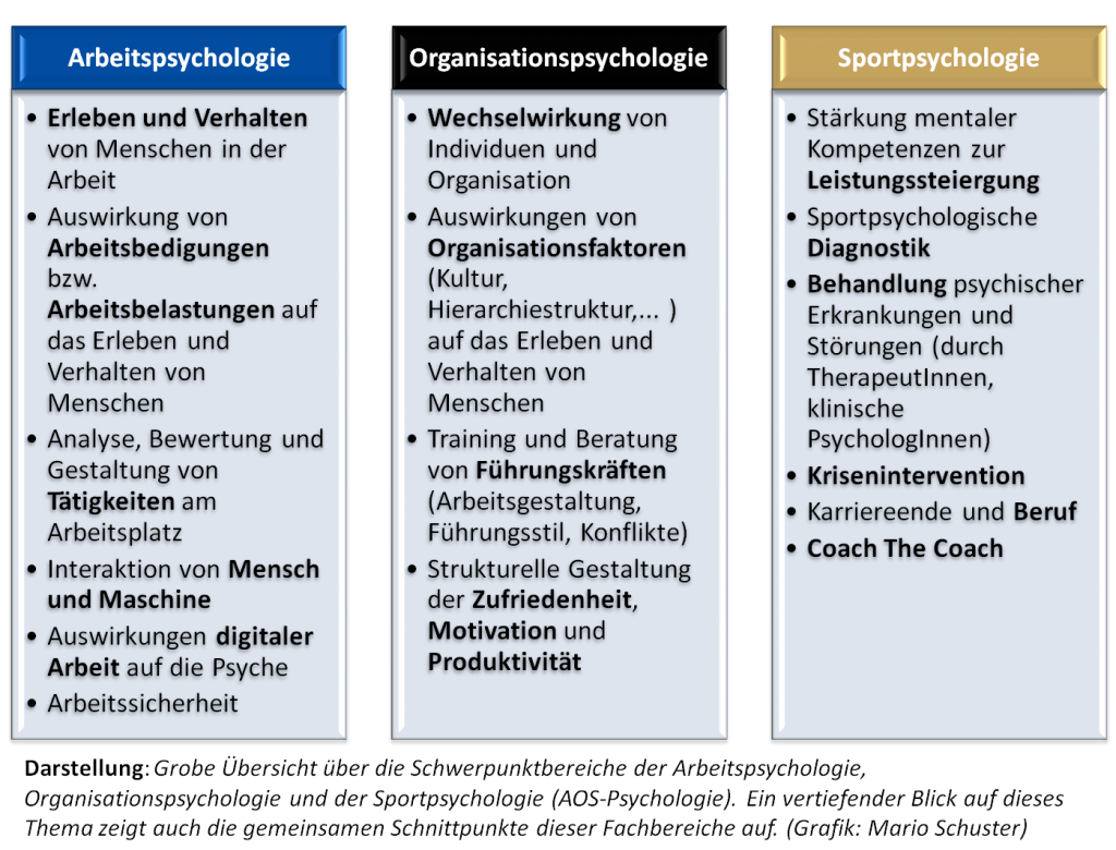 Tabelle AOS-Psychologie