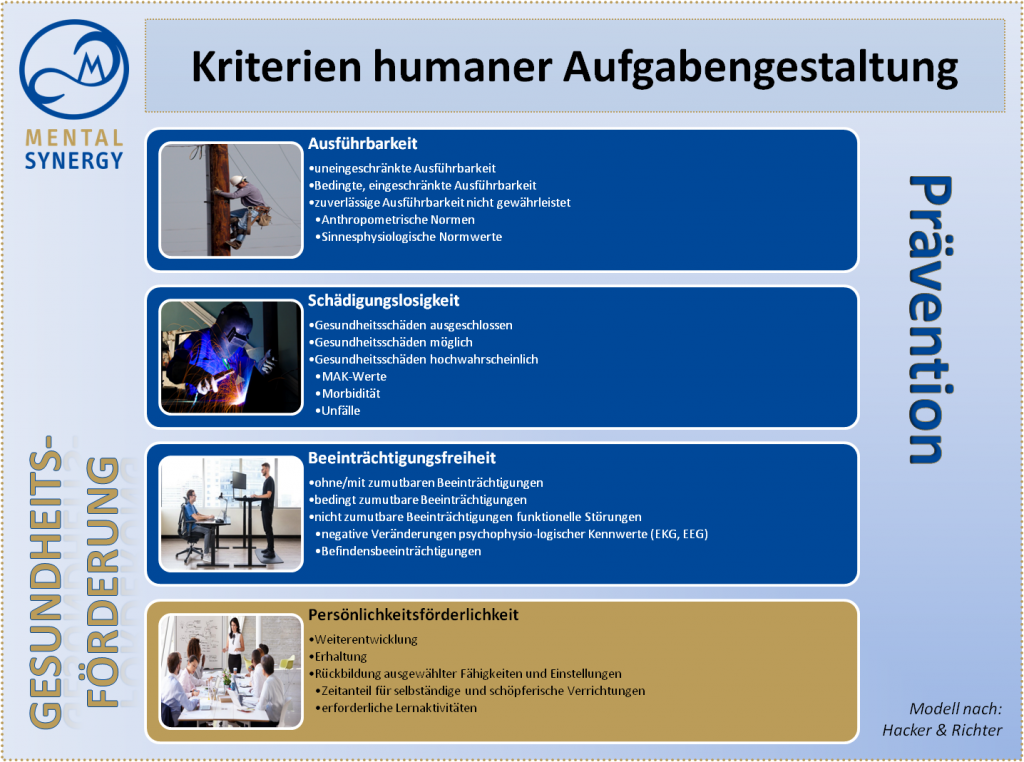 Humane Arbeitsgestaltung